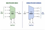 Multiplexor vs Demultiplexor: diferențe, tipuri și aplicații reale