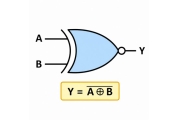 Ce este o poartă EX-NOR?Tabelul de adevăr, principiul de lucru, diagrama circuitelor și utilizările