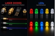 Dioda laser vs LED: diferențe cheie, performanță, aplicații și care este mai bine?